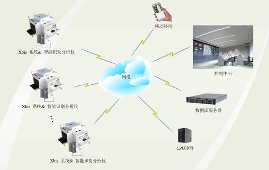 华体会在线（中国）官方网站智慧安检系统